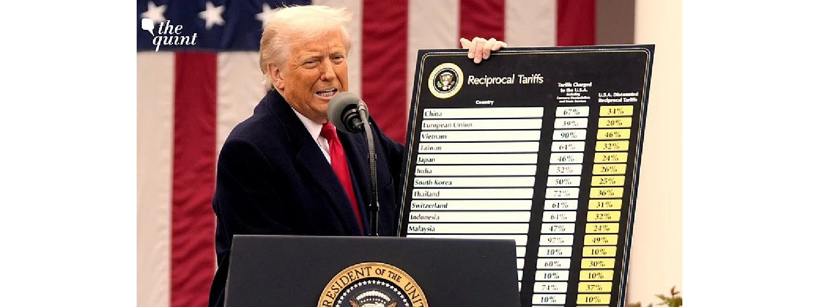 ආනයනික භාණ්ඩ සඳහා ට්‍රම්ප්15% ක තීරු බද්දක් පනවයි